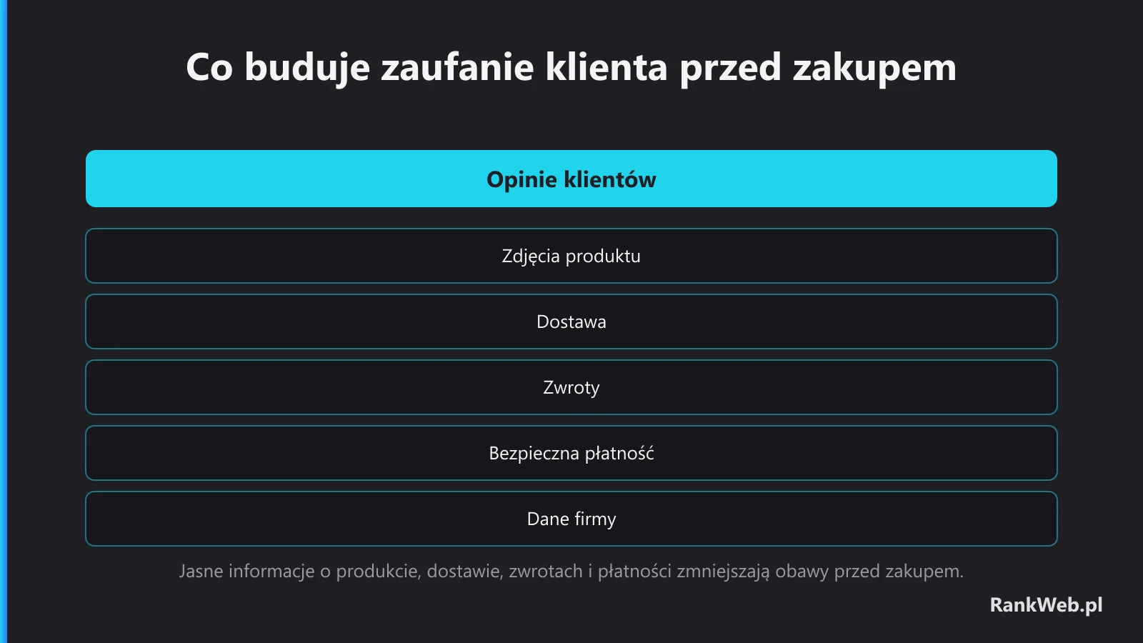 Co buduje zaufanie klienta przed zakupem