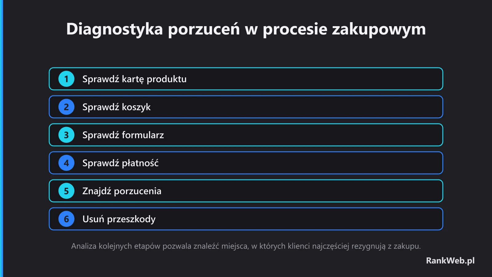 Diagnostyka porzuceń w procesie zakupowym