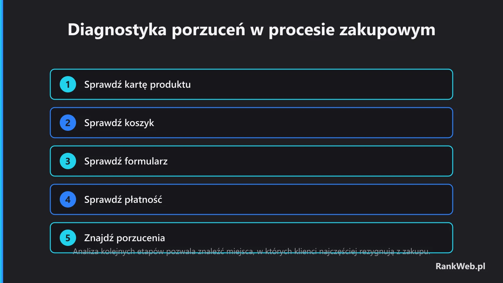 Diagnostyka porzuceń w procesie zakupowym