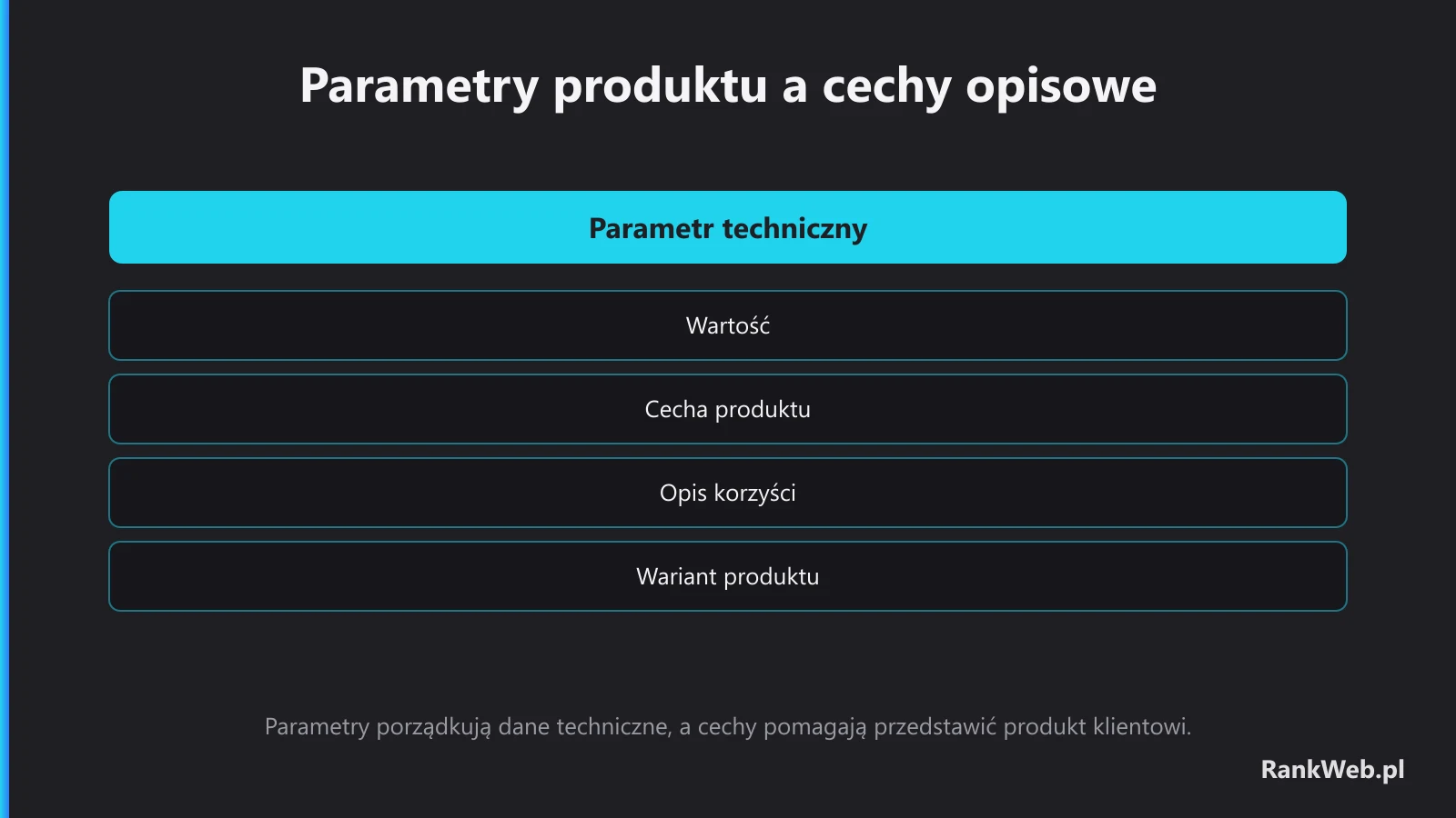 Parametry produktu a cechy opisowe