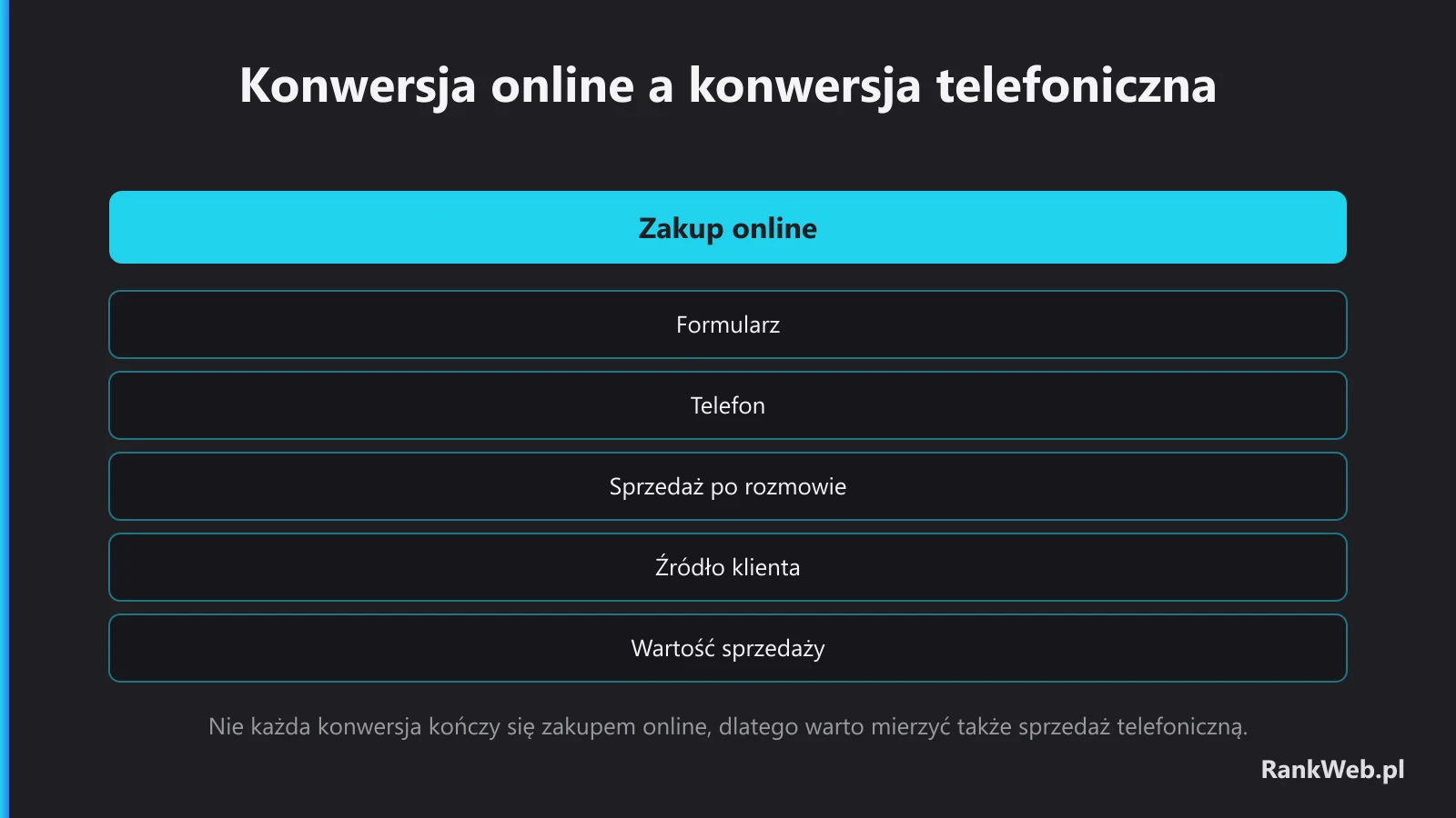 Konwersja online a konwersja telefoniczna