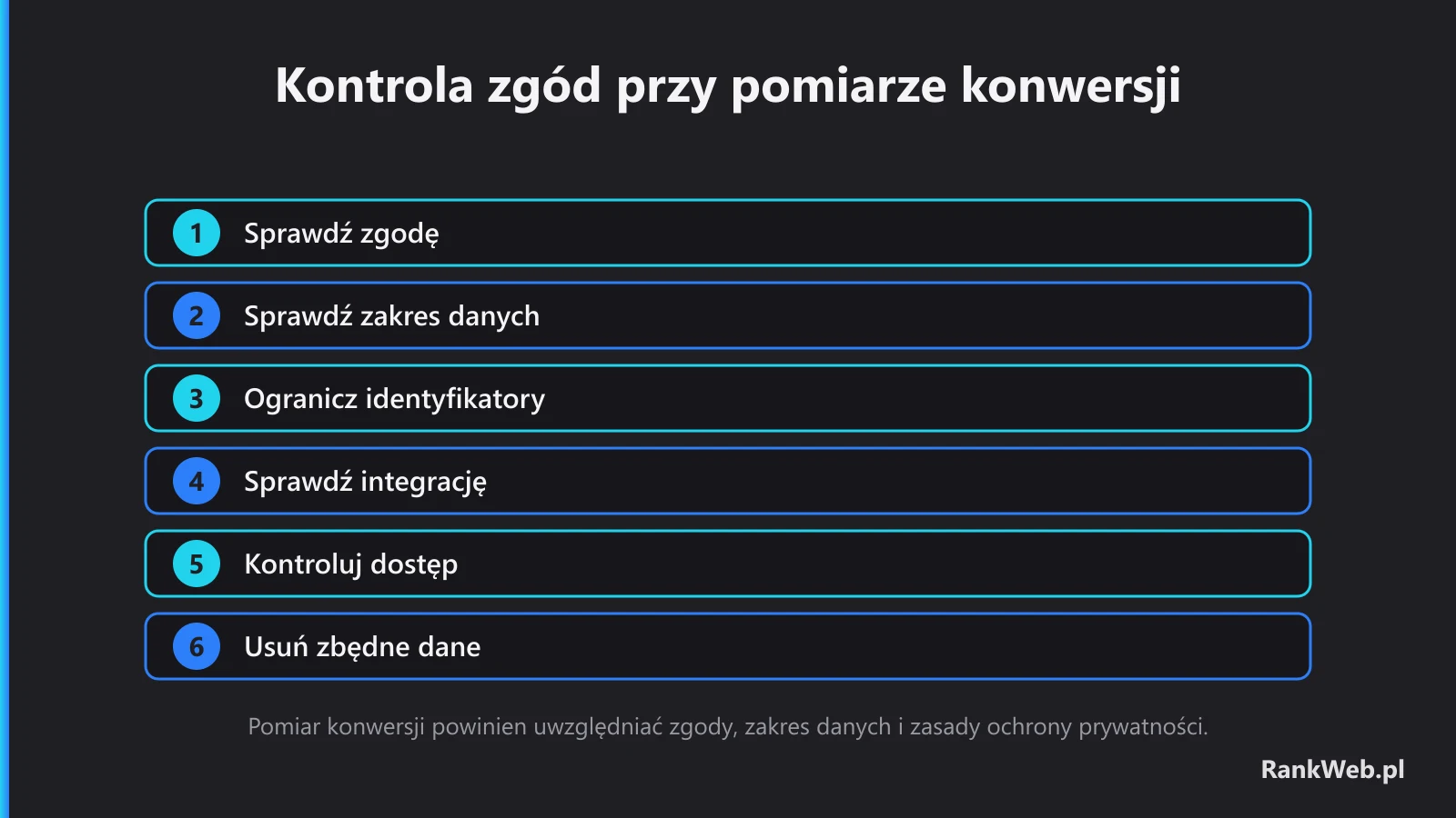 Kontrola zgód przy pomiarze konwersji