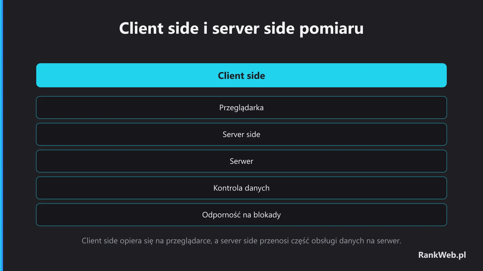 Client side i server side pomiaru