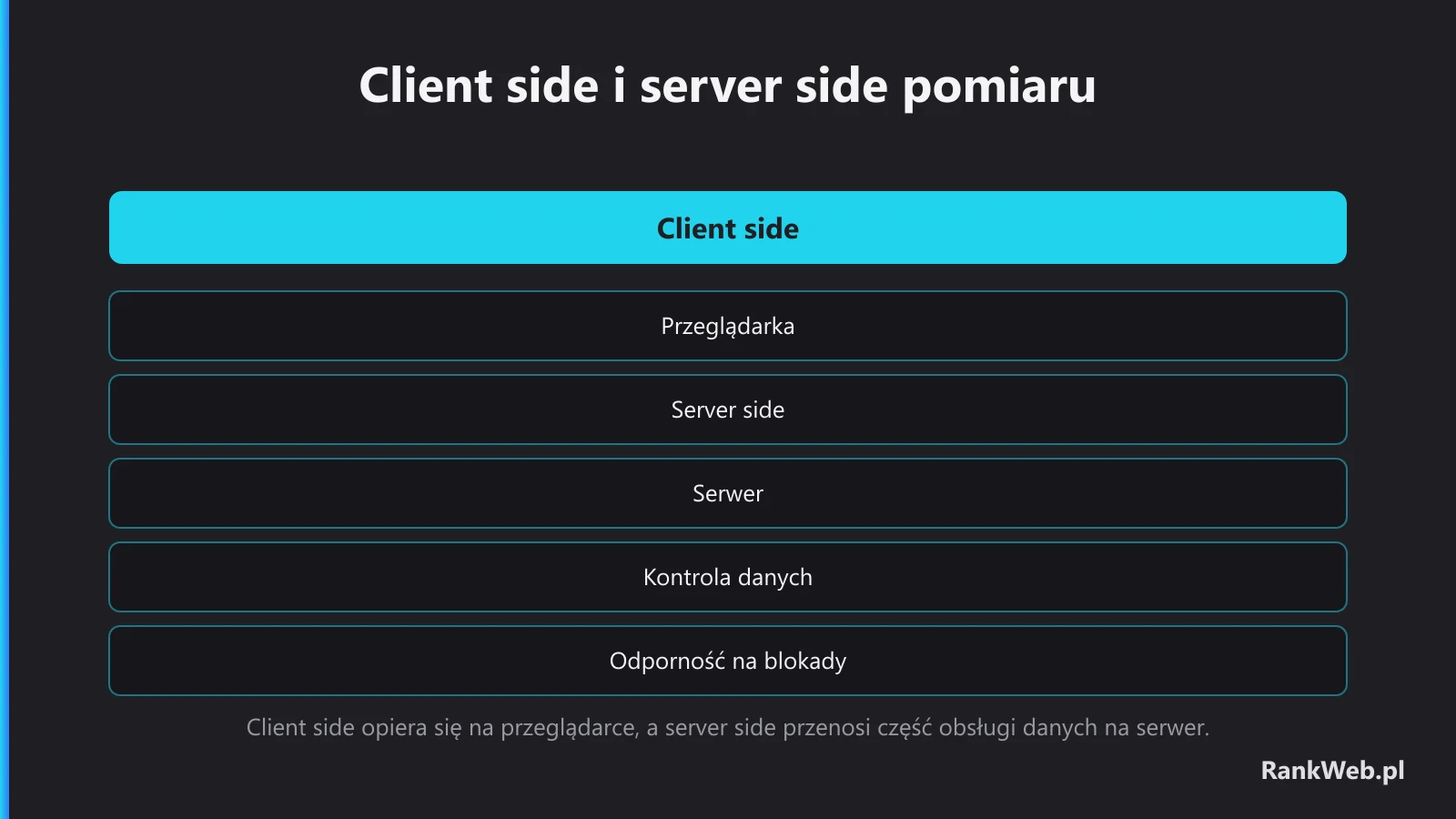Client side i server side pomiaru