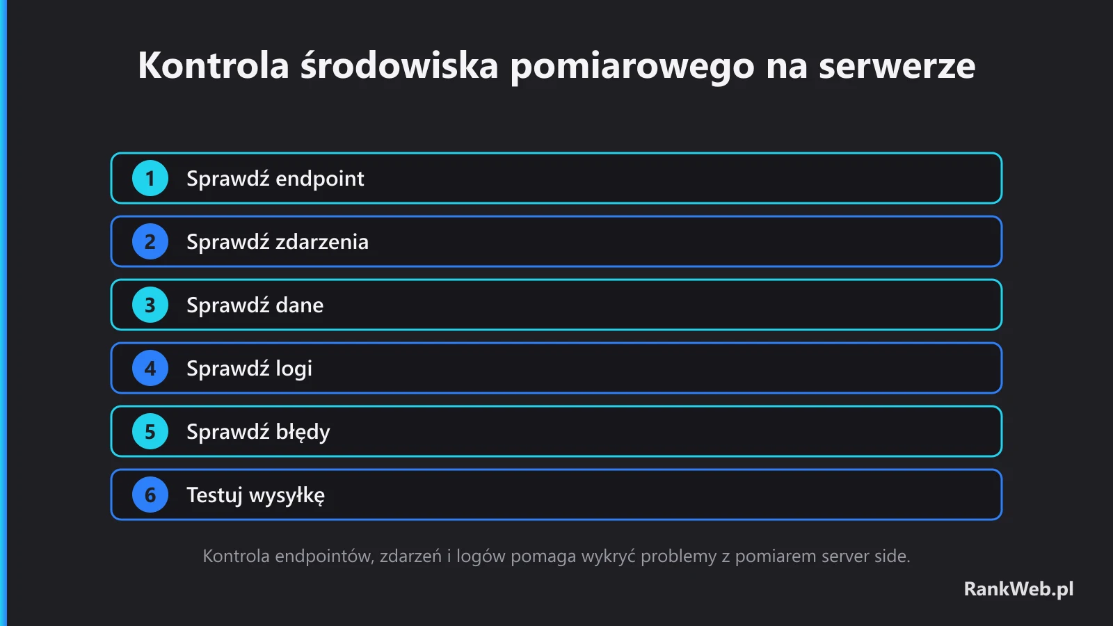 Kontrola środowiska pomiarowego na serwerze