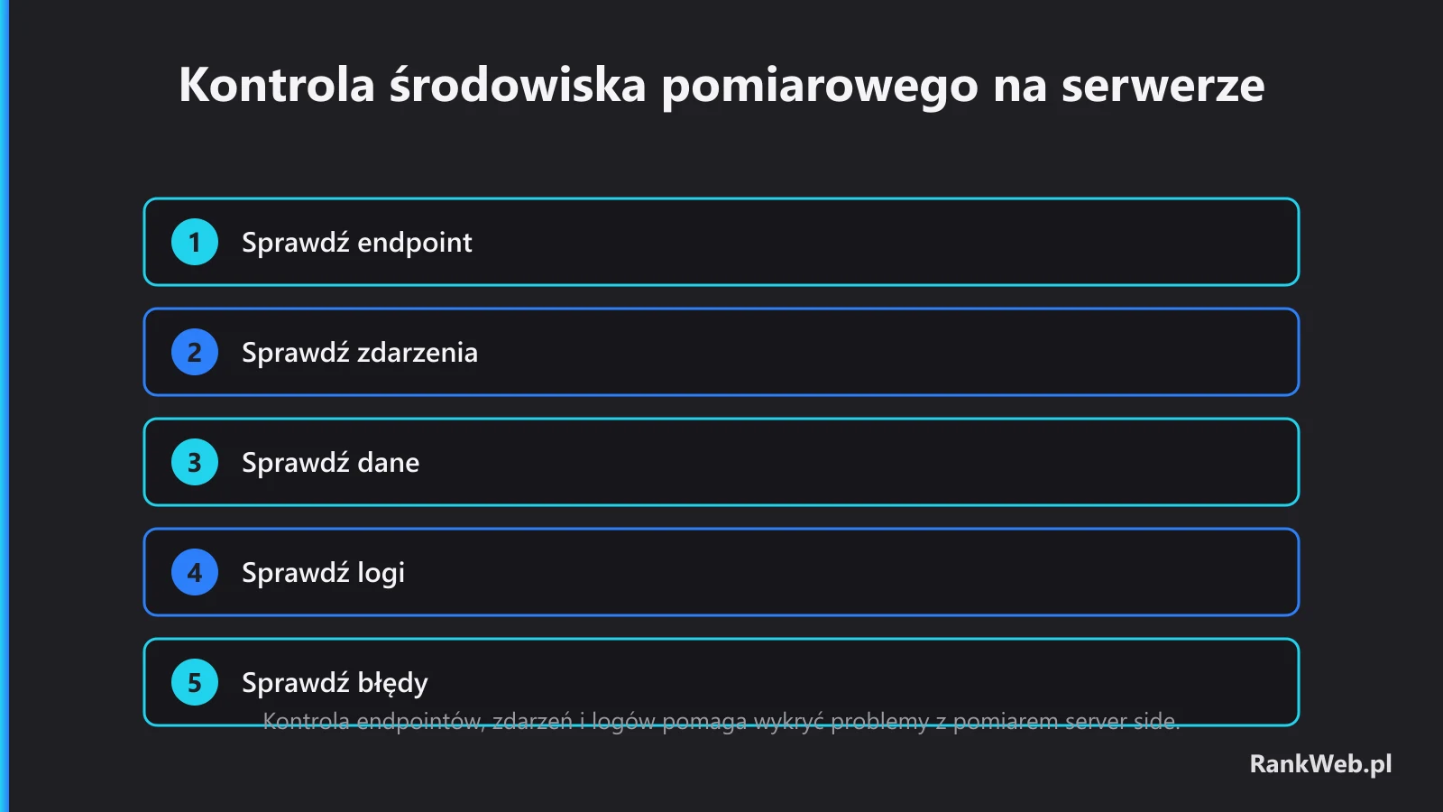 Kontrola środowiska pomiarowego na serwerze