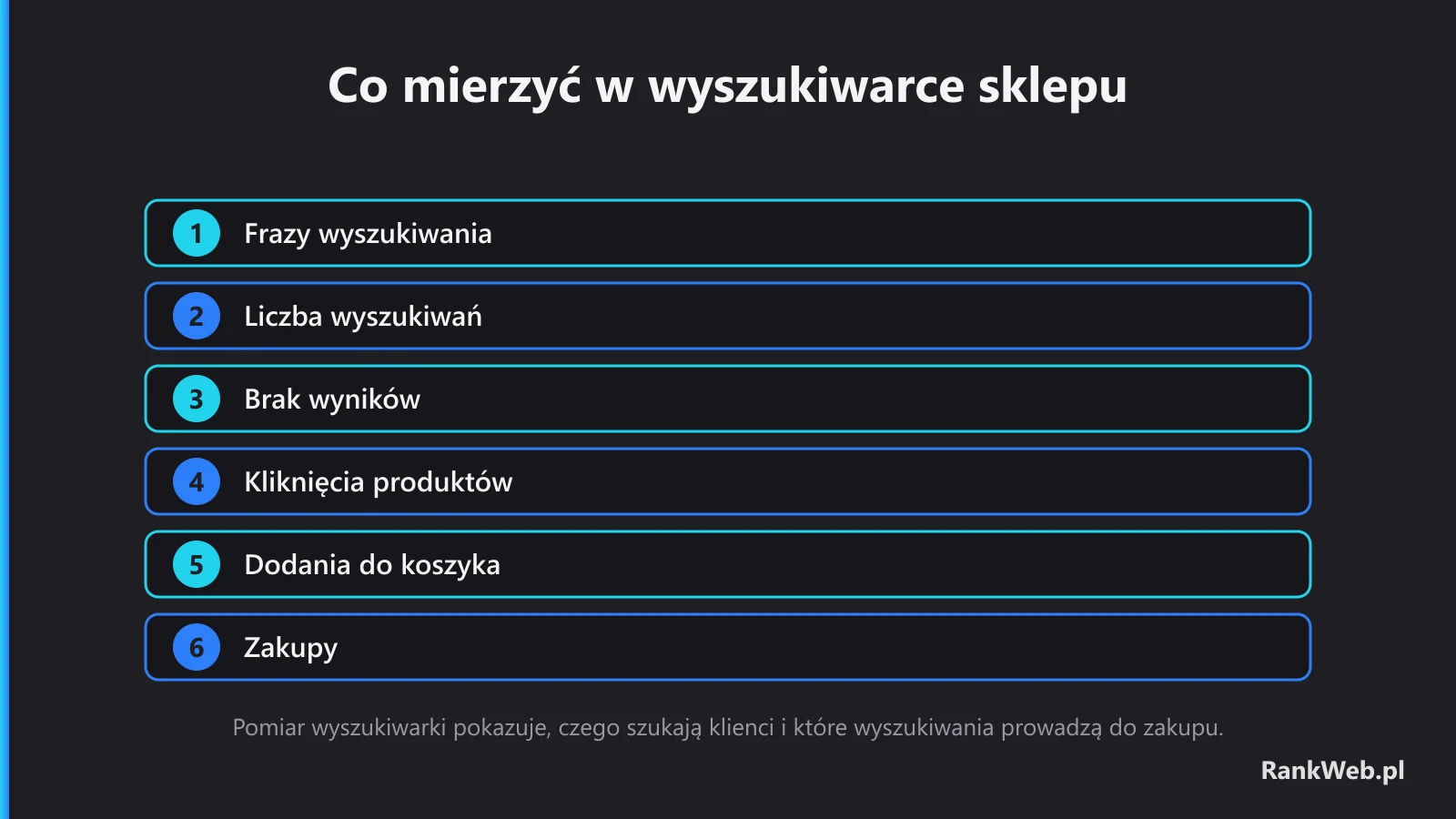 Co mierzyć w wyszukiwarce sklepu
