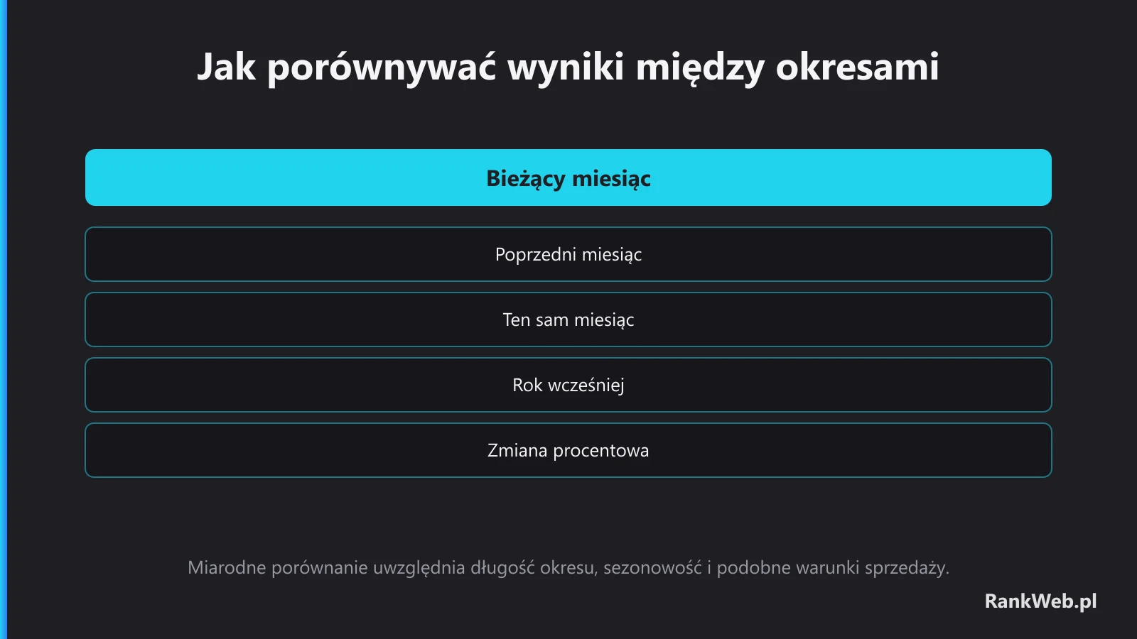 Jak porównywać wyniki między okresami
