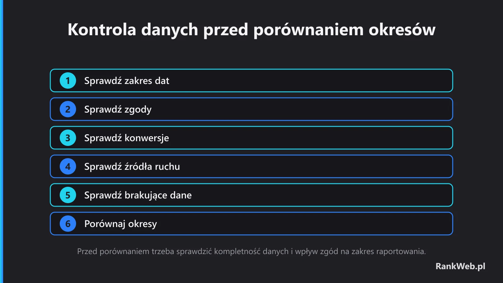 Kontrola danych przed porównaniem okresów