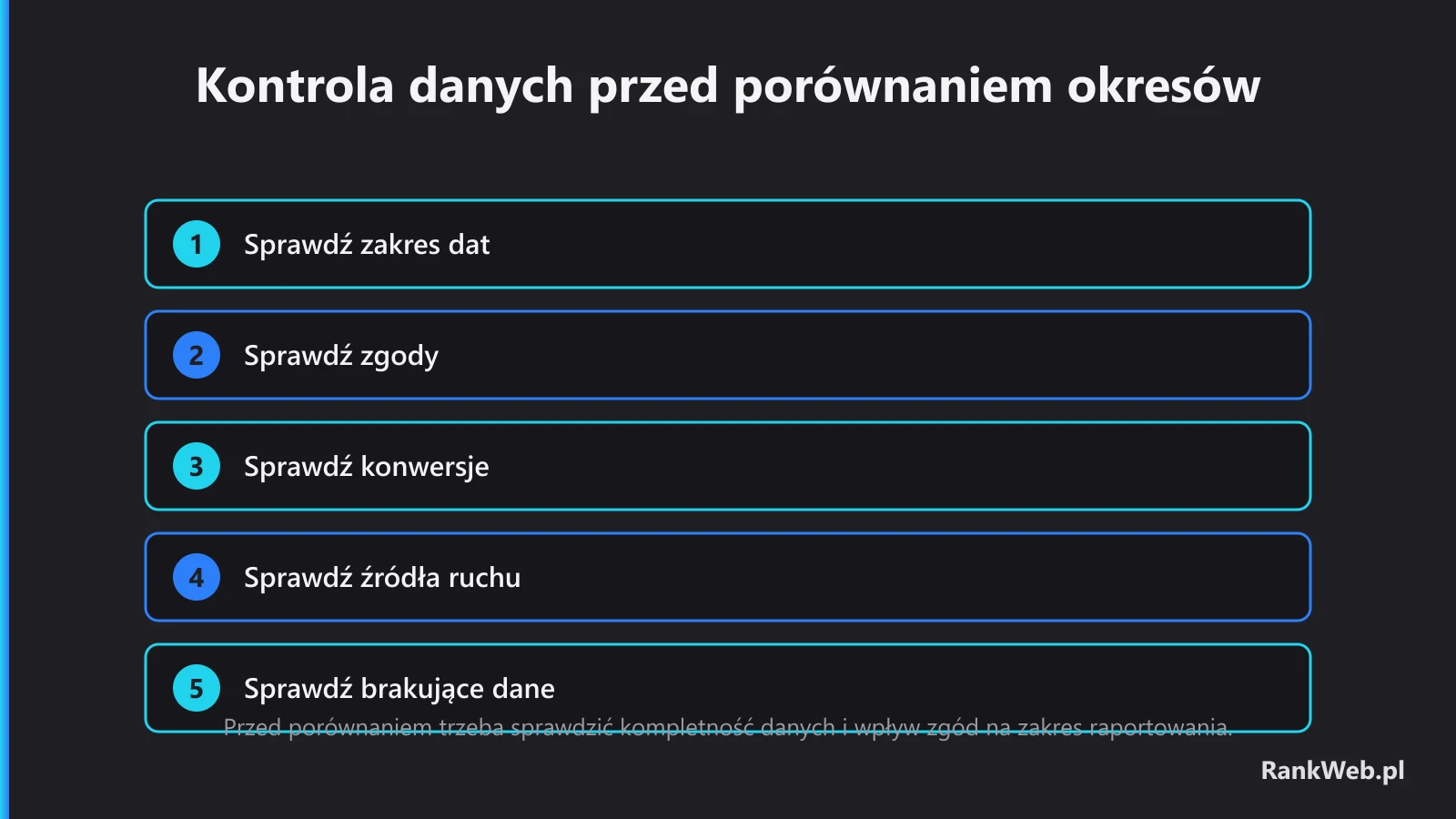 Kontrola danych przed porównaniem okresów
