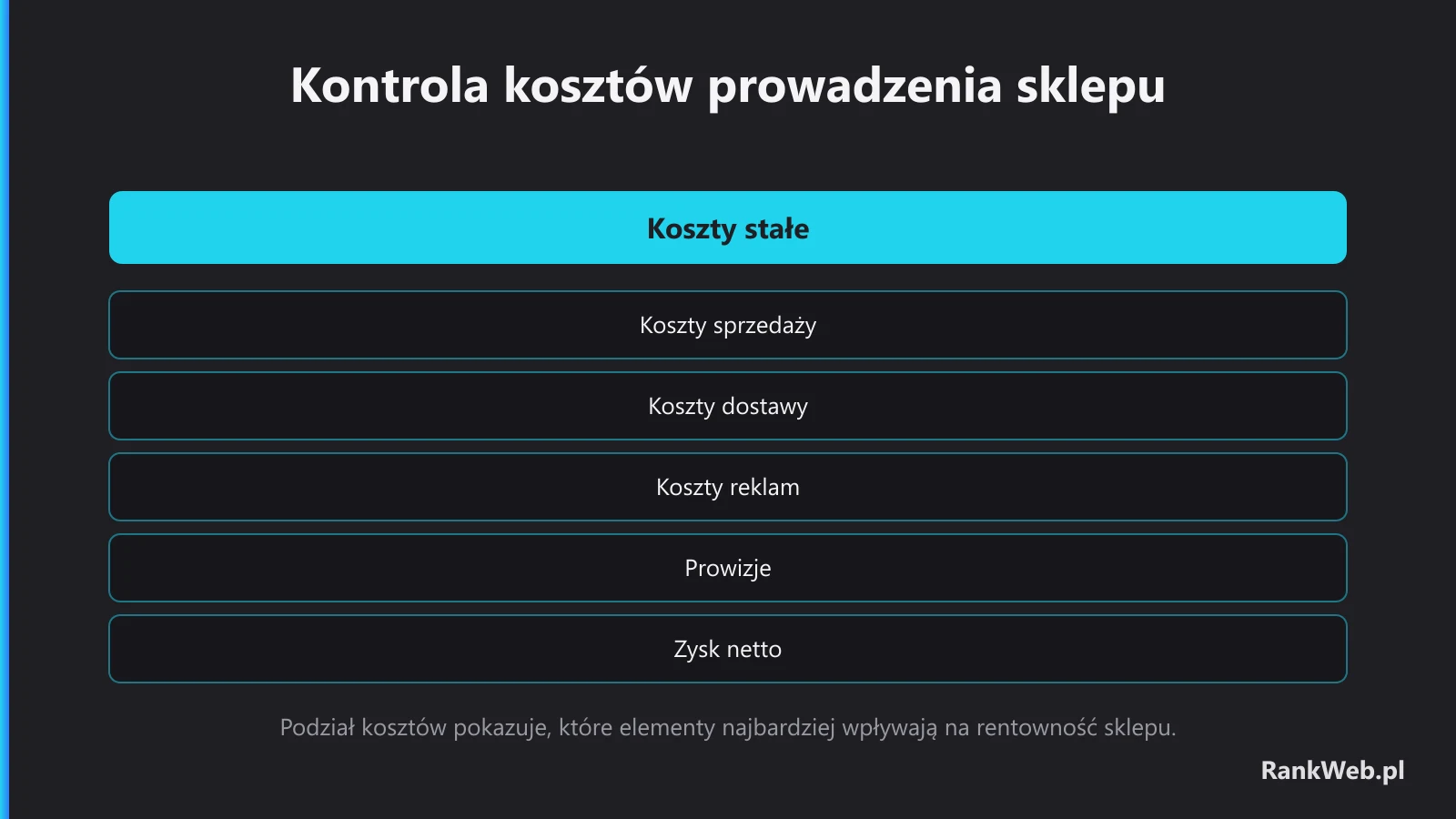 Kontrola kosztów prowadzenia sklepu