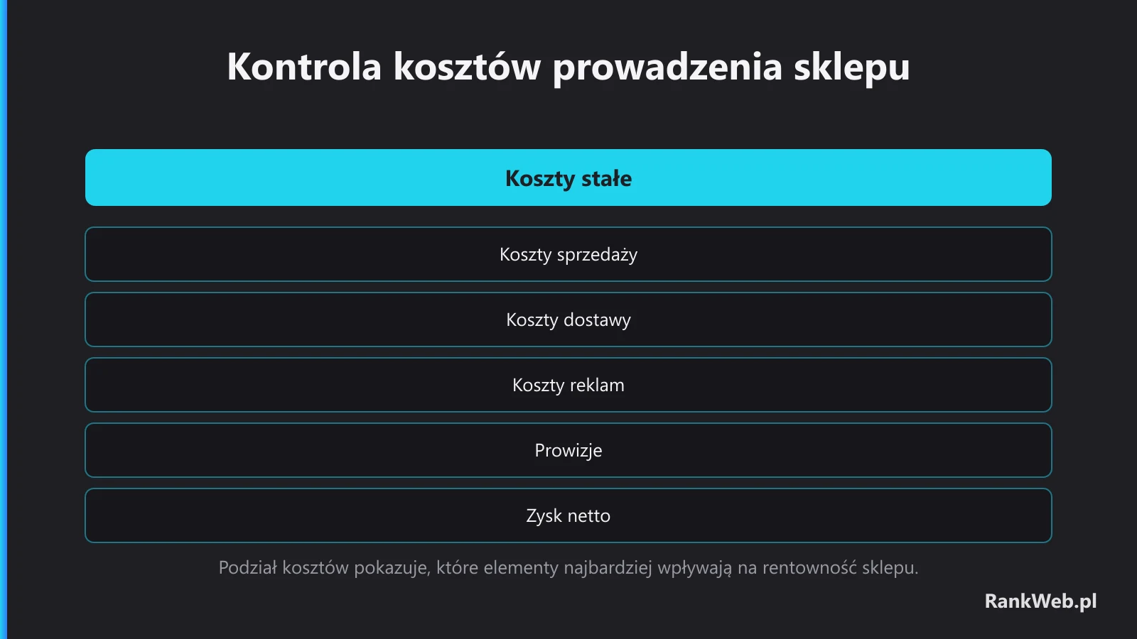 Kontrola kosztów prowadzenia sklepu