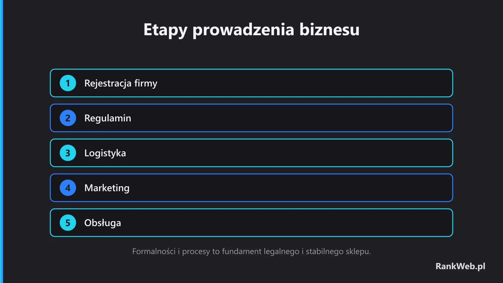 Formalności i procesy to fundament legalnego i stabilnego sklepu.