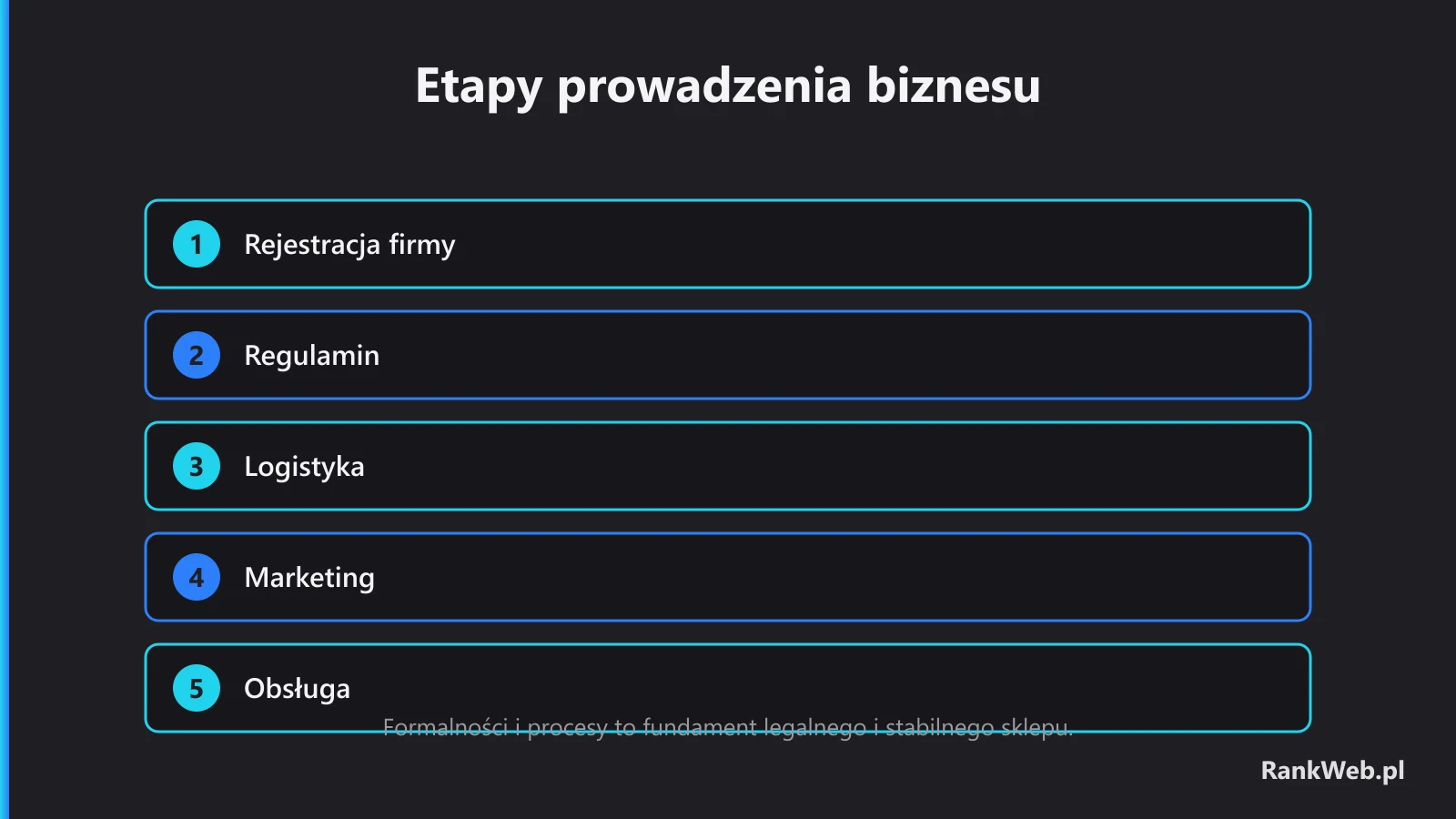 Formalności i procesy to fundament legalnego i stabilnego sklepu.