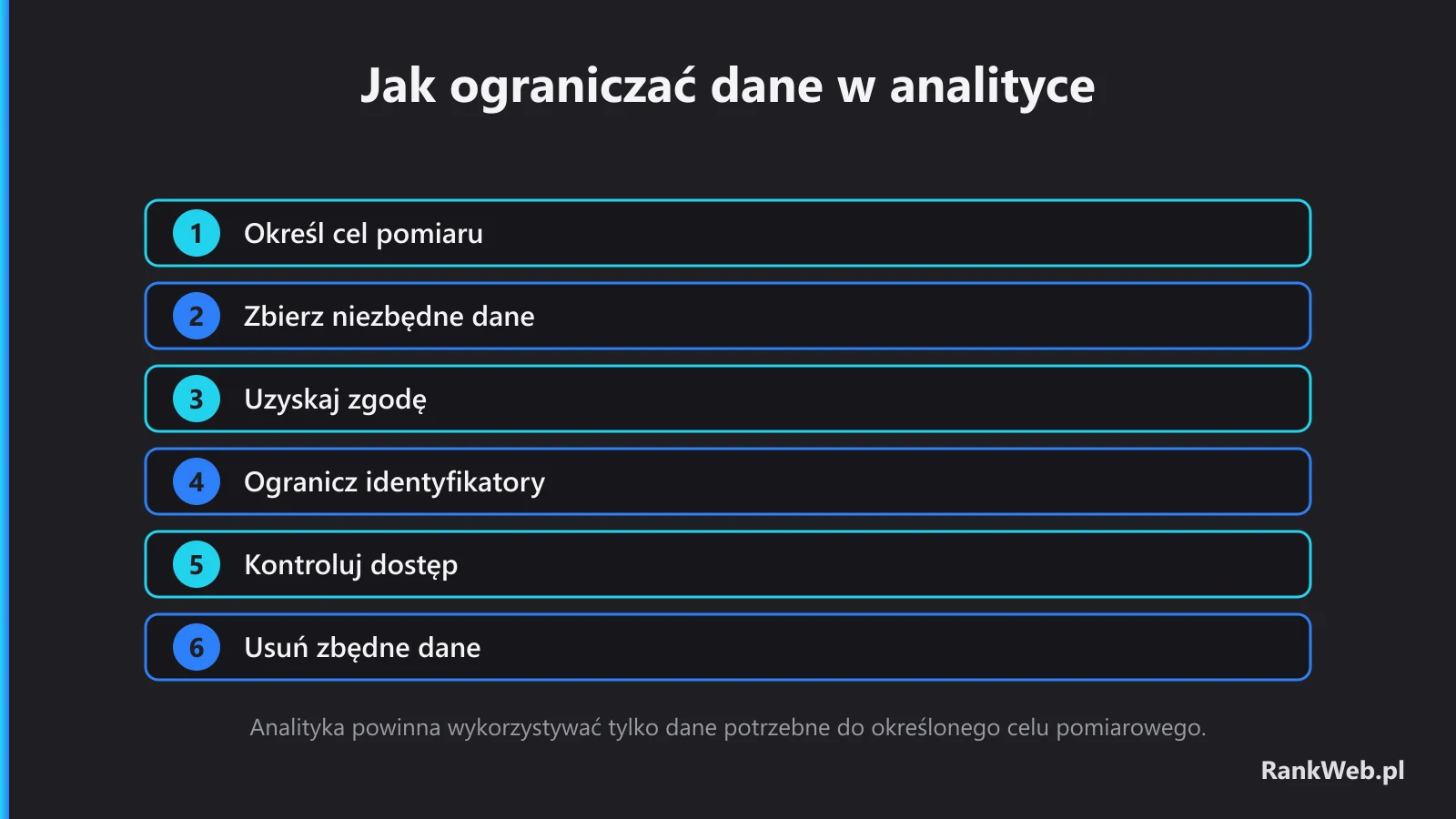 Jak ograniczać dane w analityce