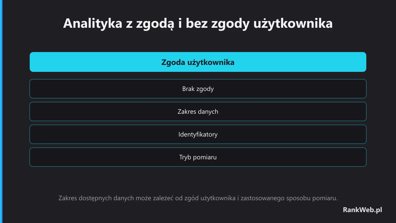 Analityka z zgodą i bez zgody użytkownika
