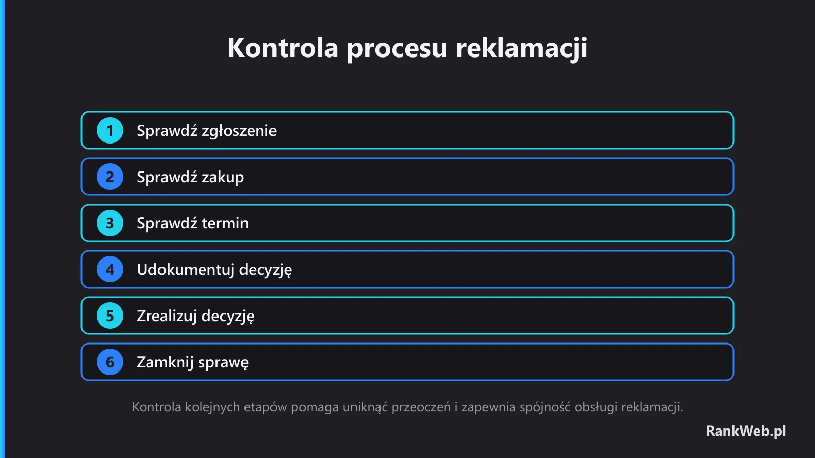 Kontrola procesu reklamacji