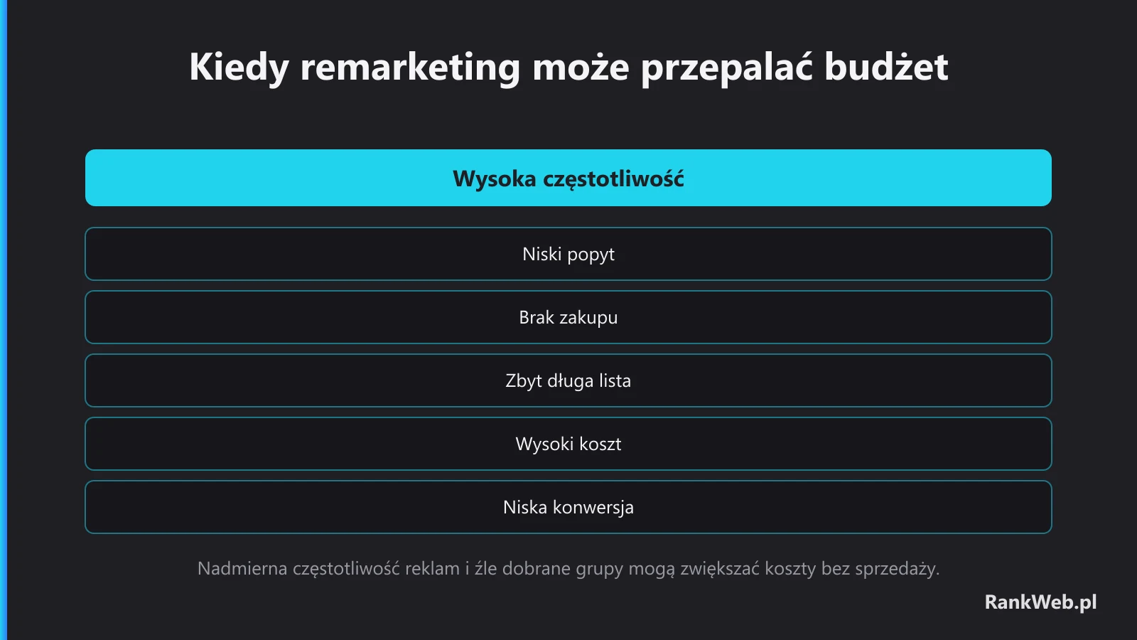 Kiedy remarketing może przepalać budżet