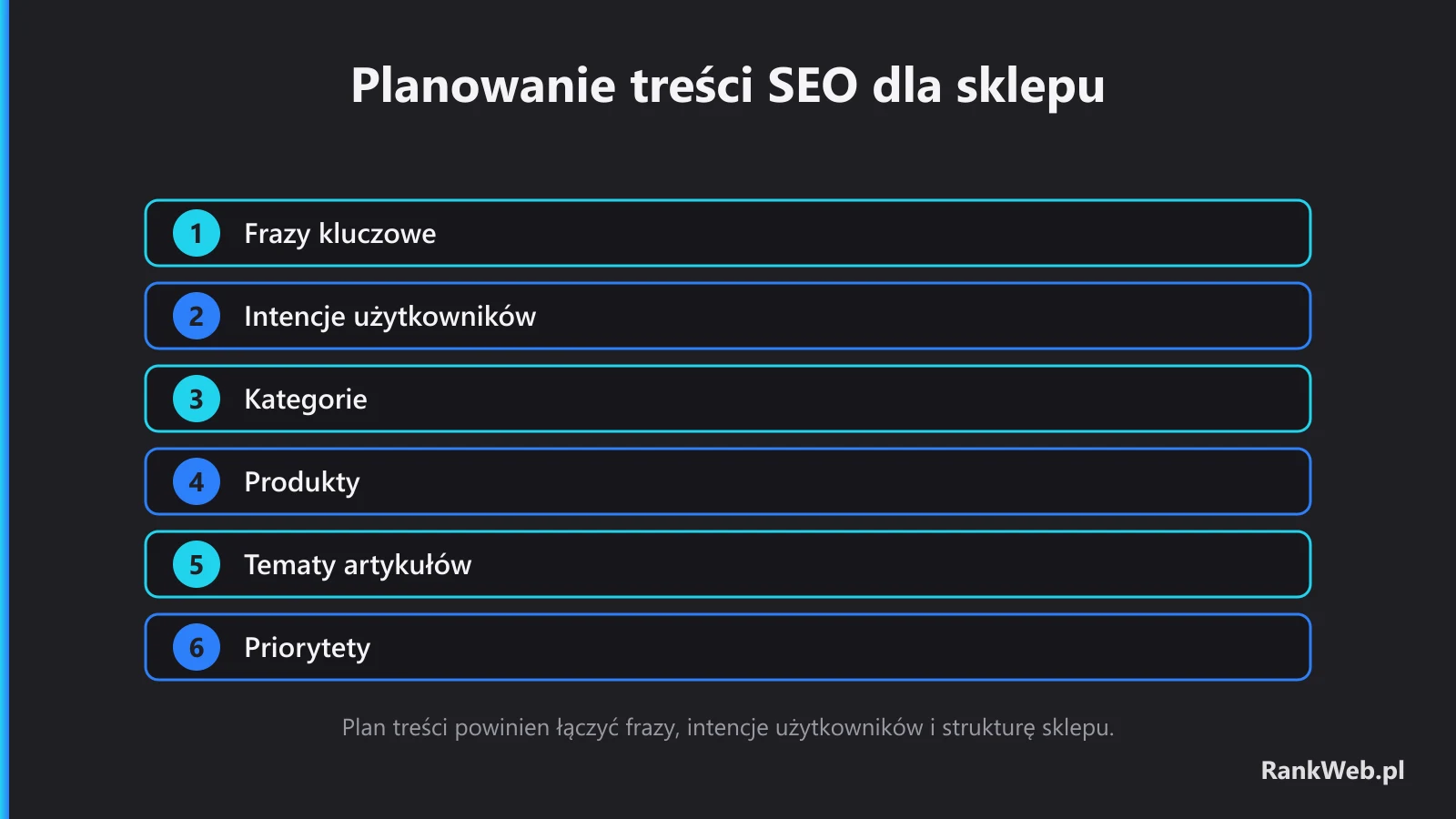 Planowanie treści SEO dla sklepu