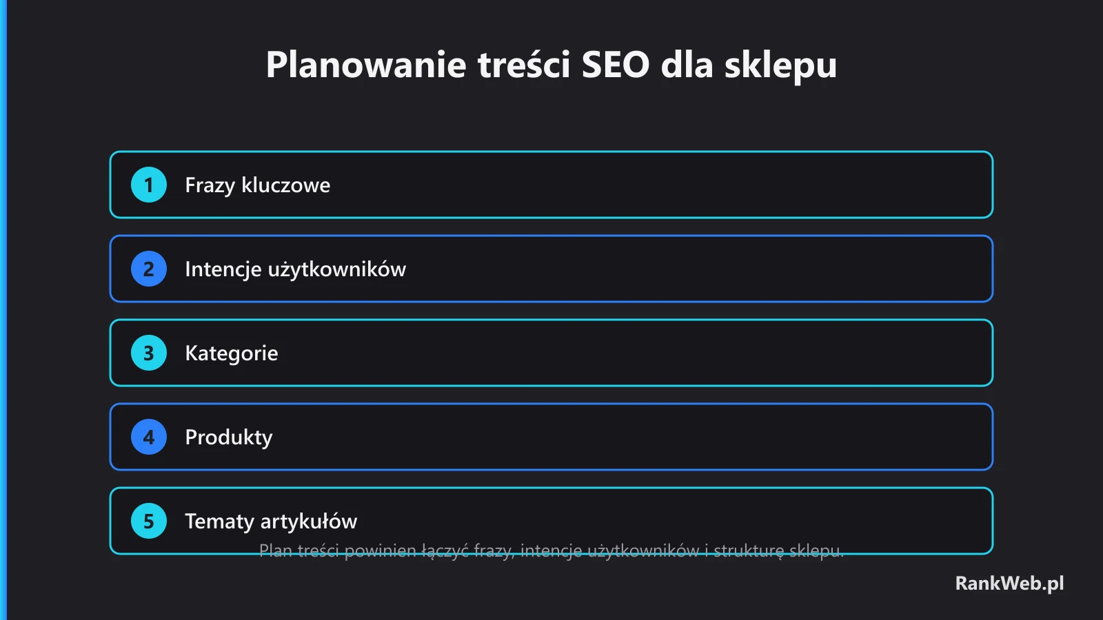 Planowanie treści SEO dla sklepu