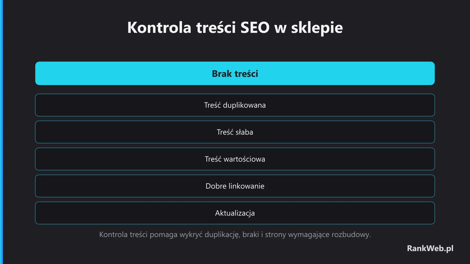 Kontrola treści SEO w sklepie