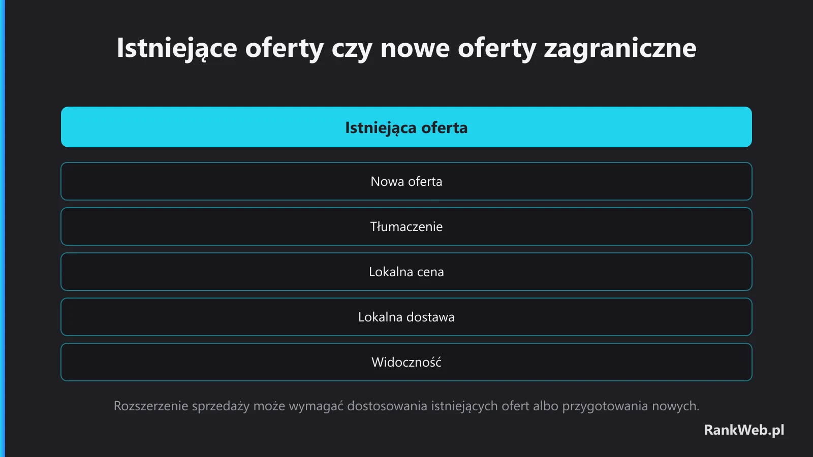 Istniejące oferty czy nowe oferty zagraniczne