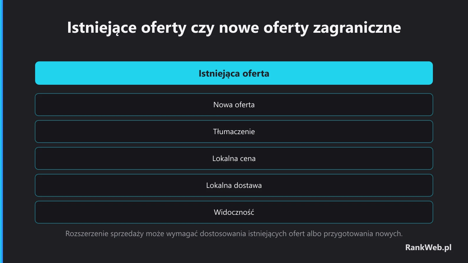 Istniejące oferty czy nowe oferty zagraniczne
