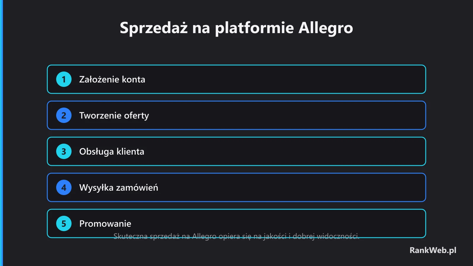 Skuteczna sprzedaż na Allegro opiera się na jakości i dobrej widoczności.
