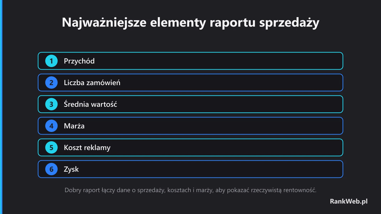 Najważniejsze elementy raportu sprzedaży