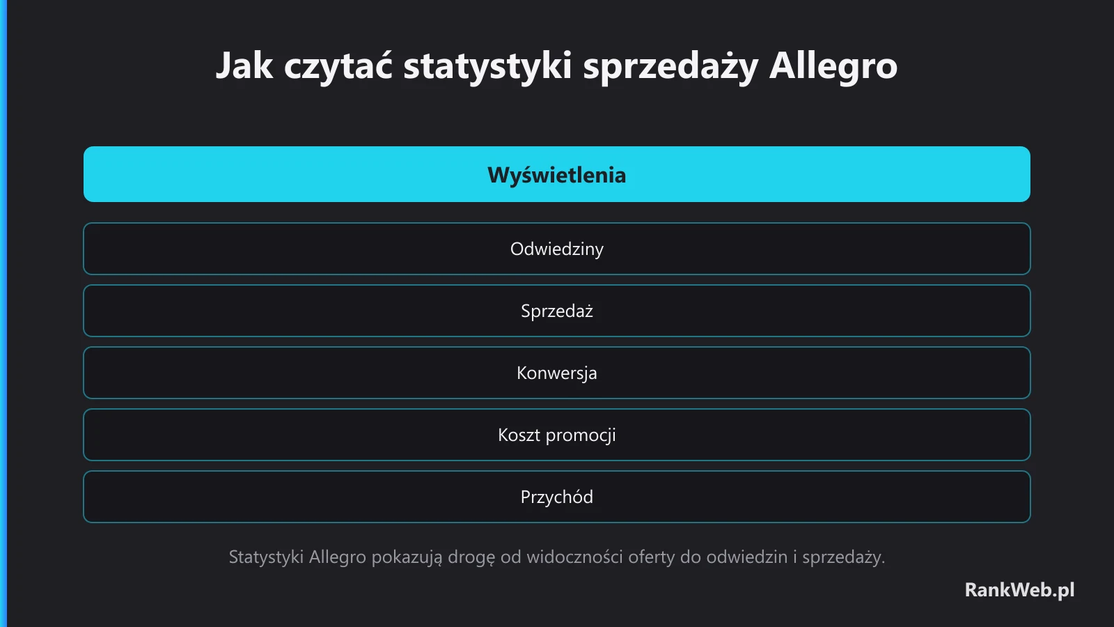 Jak czytać statystyki sprzedaży Allegro