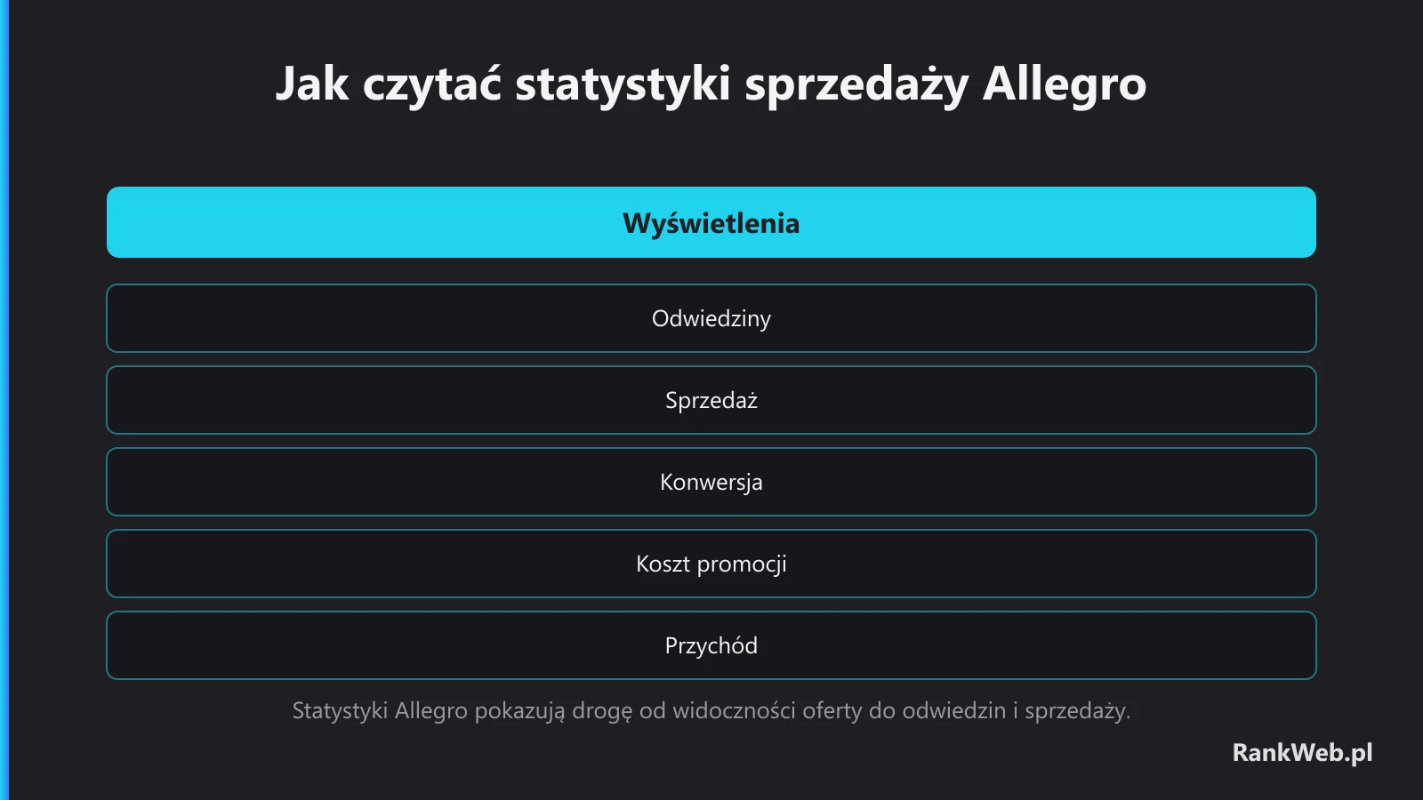 Jak czytać statystyki sprzedaży Allegro