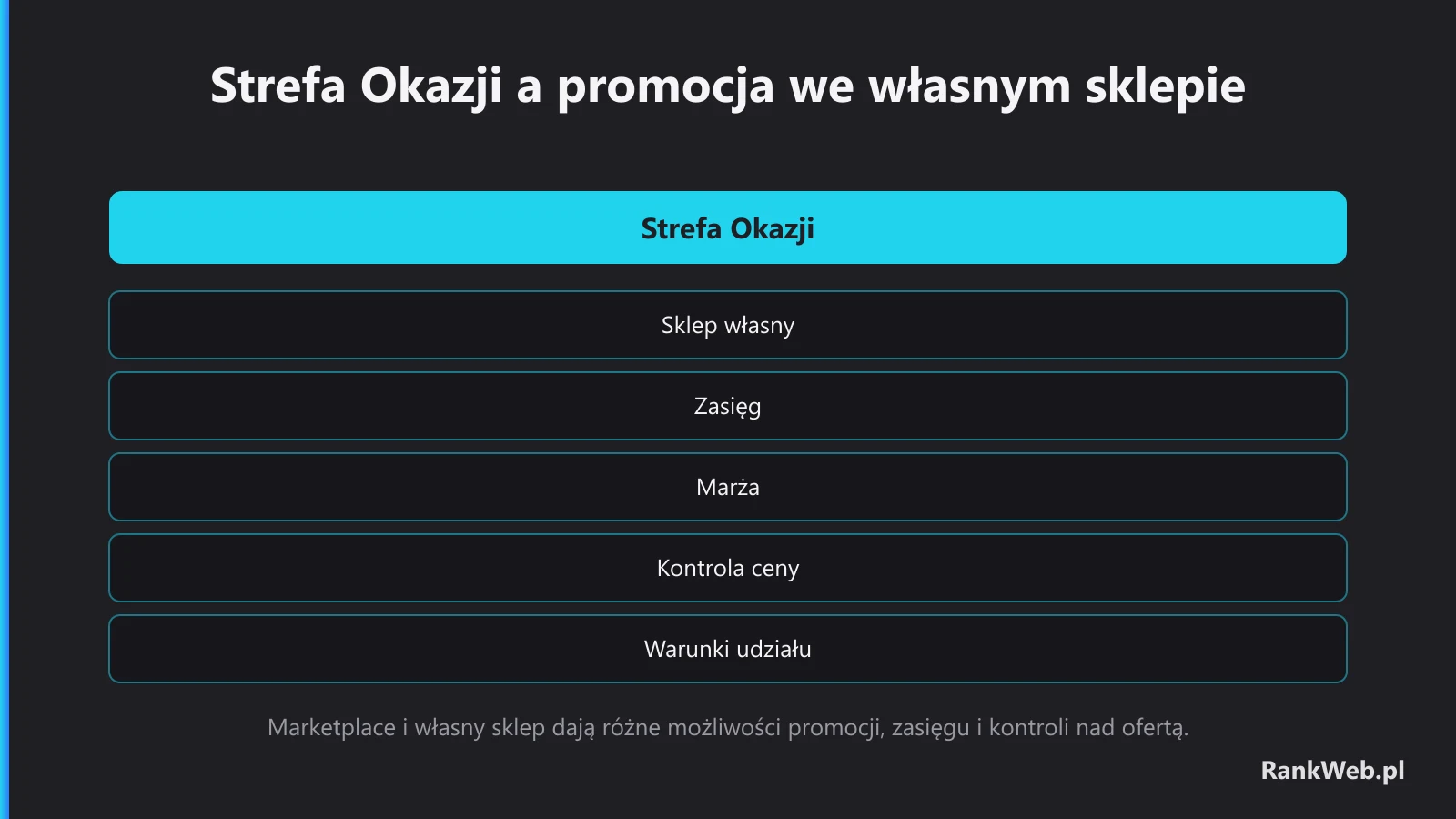 Strefa Okazji a promocja we własnym sklepie