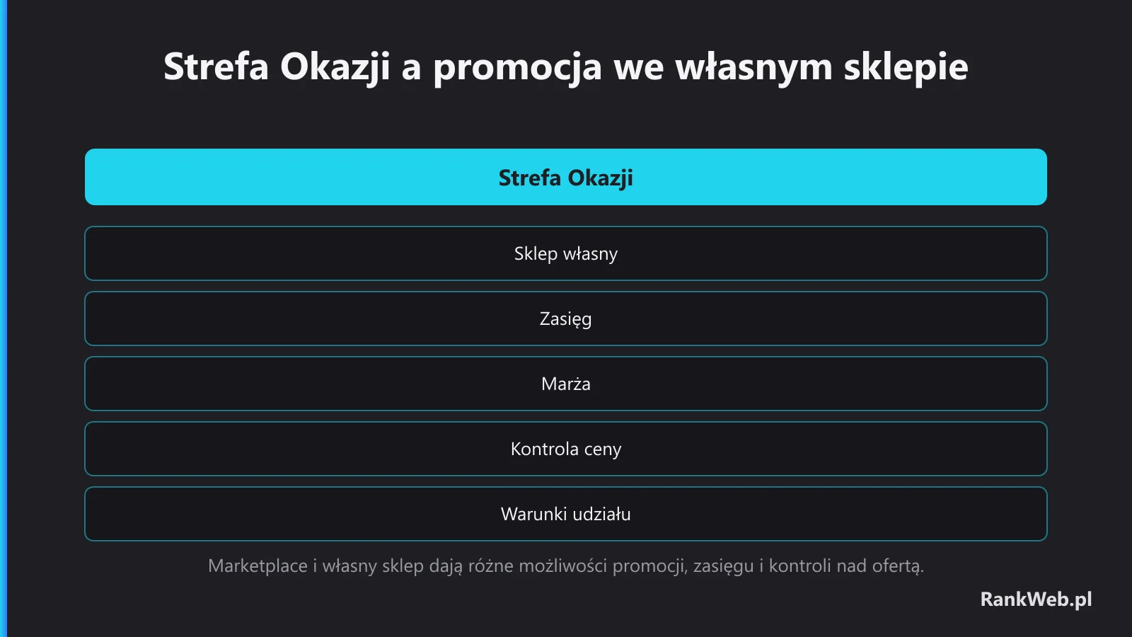 Strefa Okazji a promocja we własnym sklepie