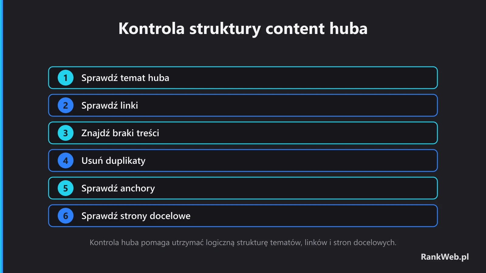Kontrola struktury content huba