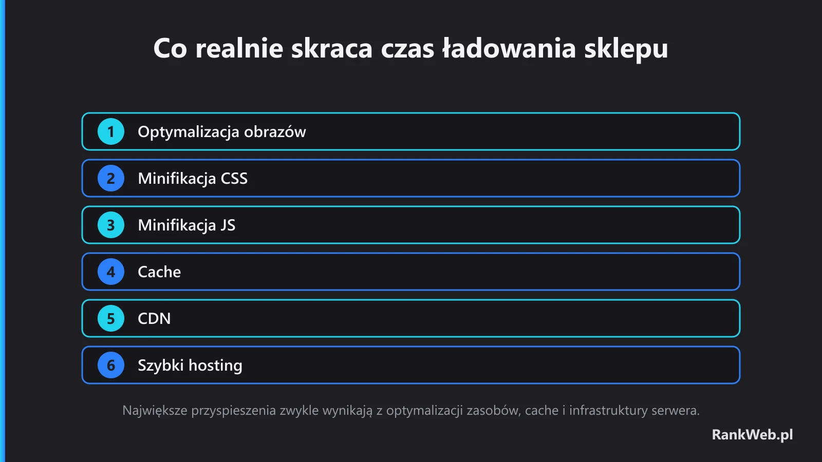 Co realnie skraca czas ładowania sklepu