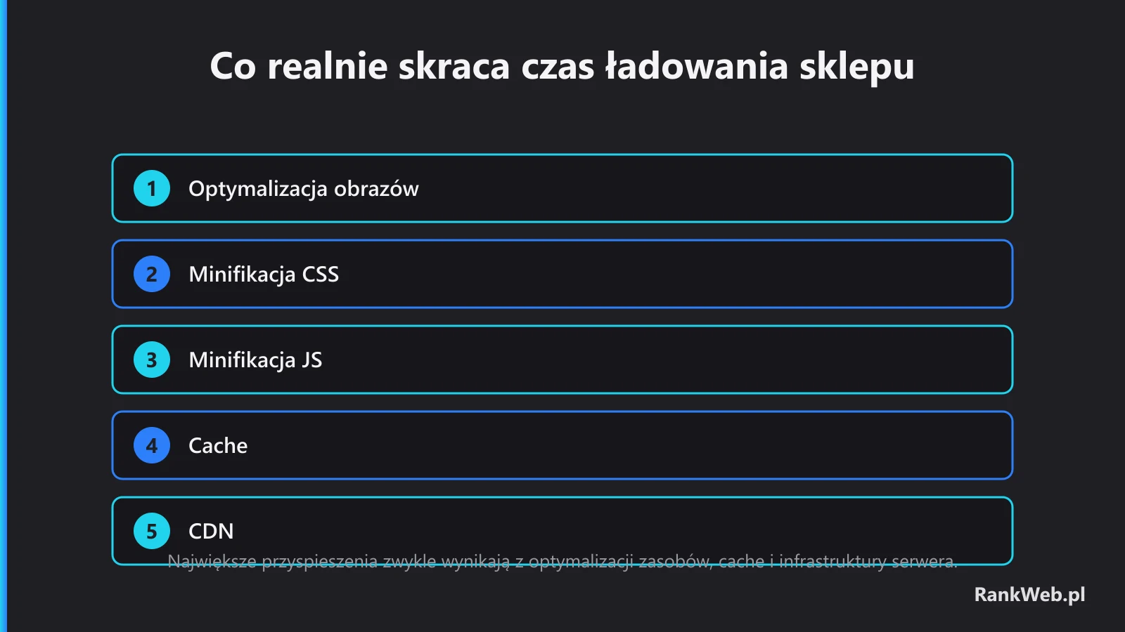 Co realnie skraca czas ładowania sklepu