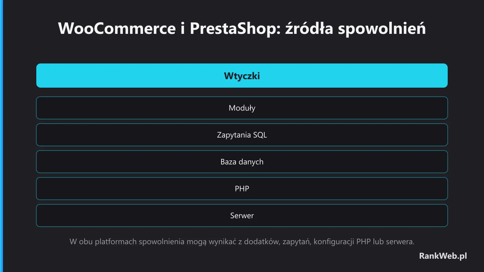 WooCommerce i PrestaShop: źródła spowolnień