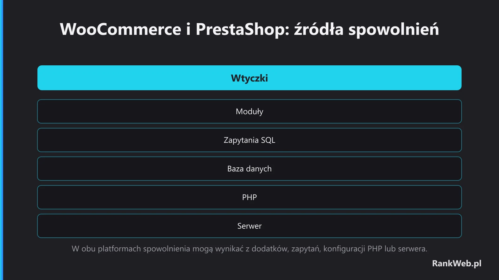 WooCommerce i PrestaShop: źródła spowolnień