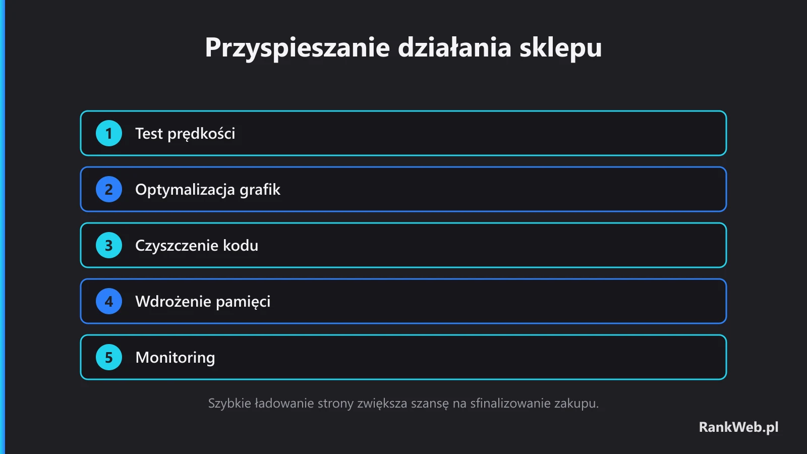 Szybkie ładowanie strony zwiększa szansę na sfinalizowanie zakupu.