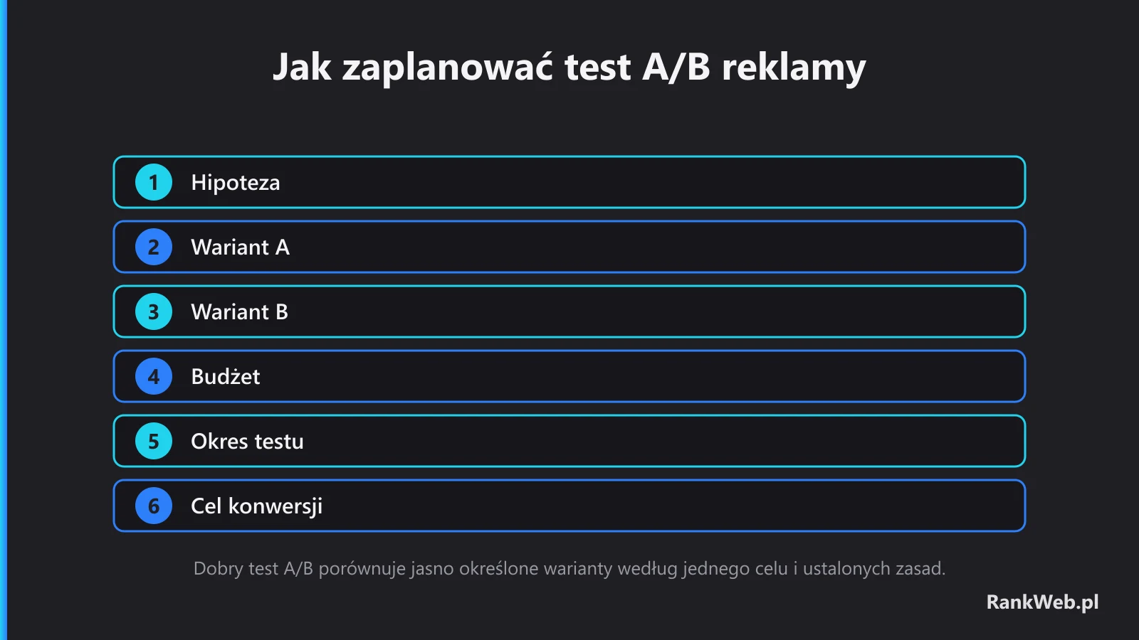 Jak zaplanować test A/B reklamy