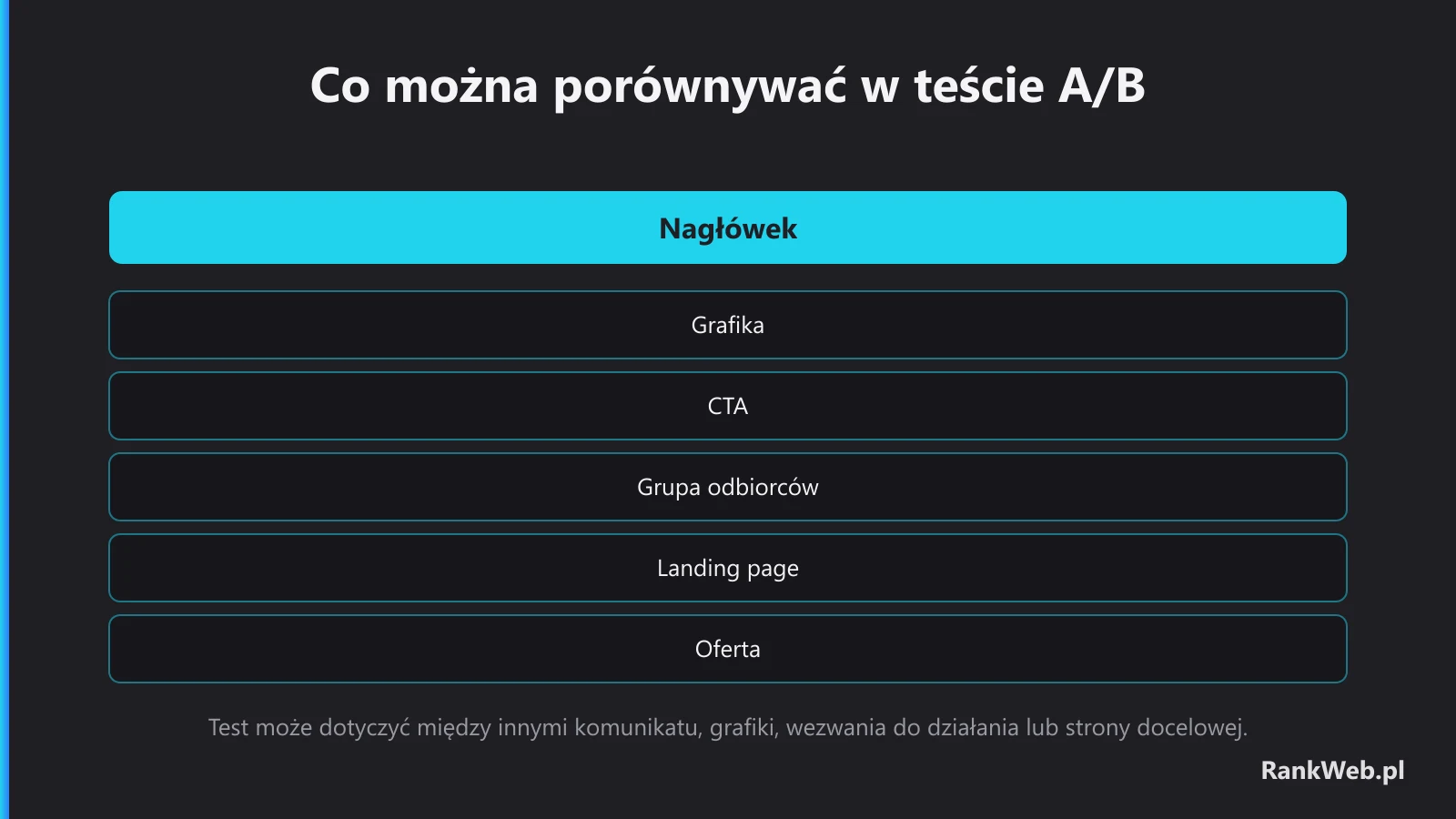 Co można porównywać w teście A/B