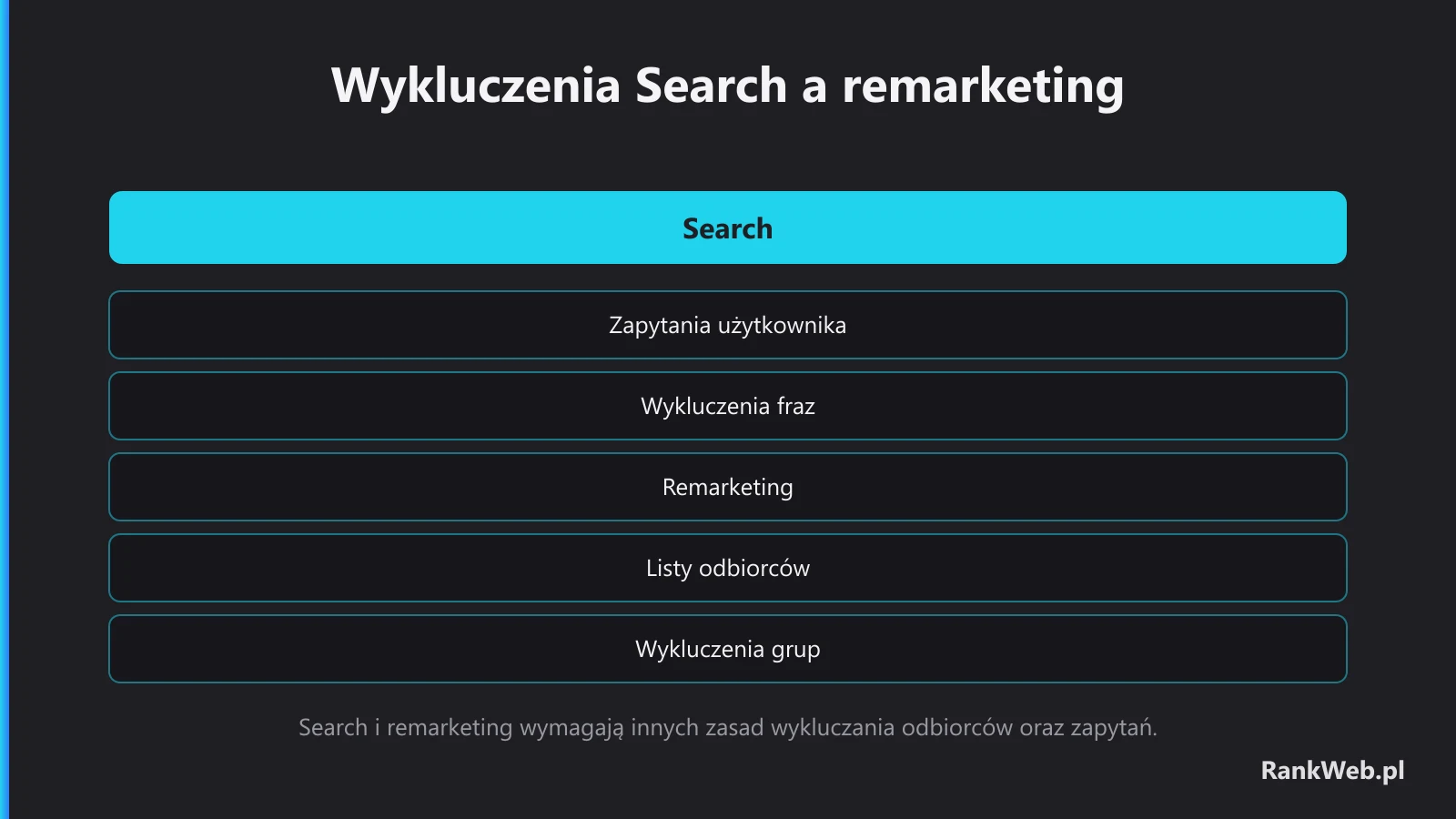 Wykluczenia Search a remarketing