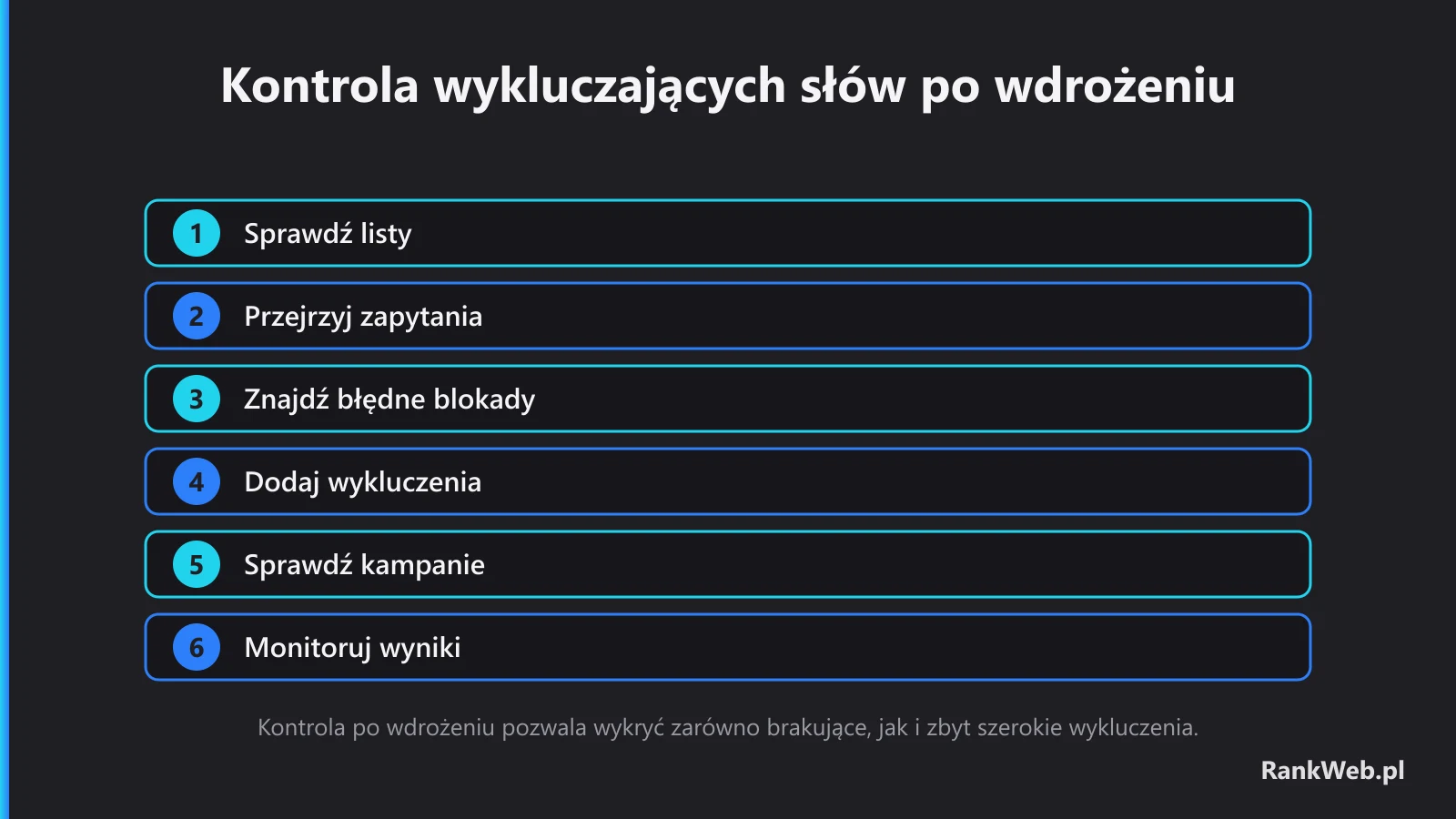 Kontrola wykluczających słów po wdrożeniu