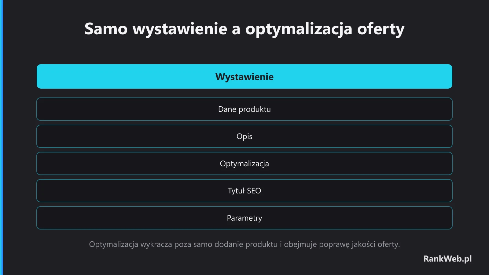 Samo wystawienie a optymalizacja oferty
