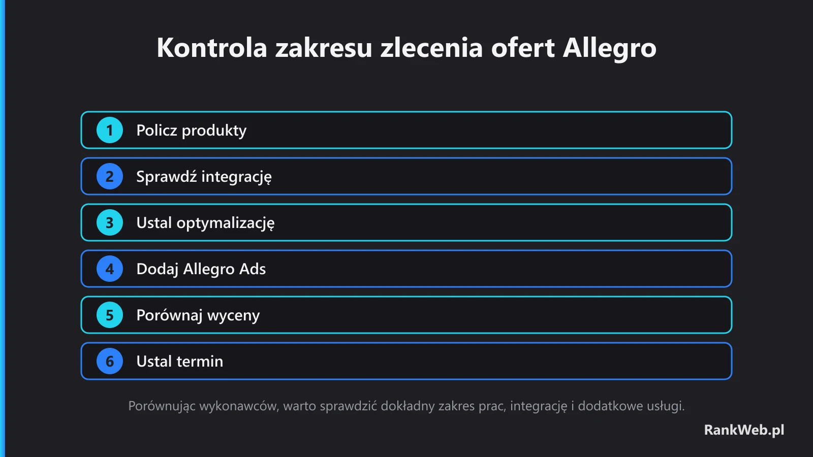 Kontrola zakresu zlecenia ofert Allegro