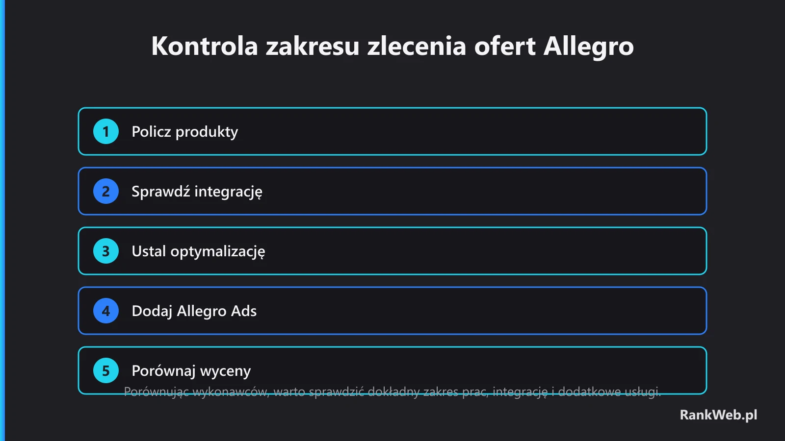 Kontrola zakresu zlecenia ofert Allegro
