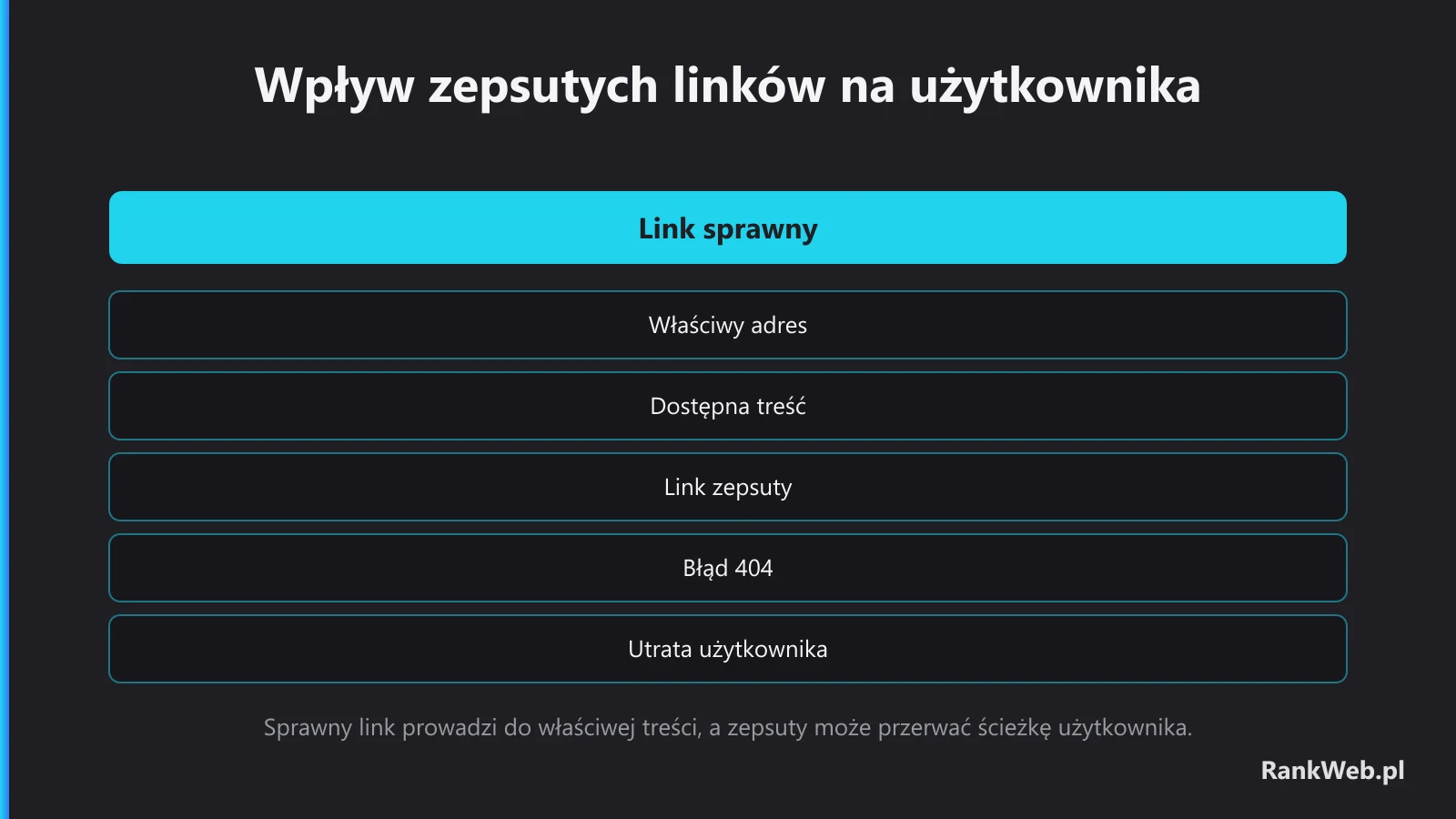 Wpływ zepsutych linków na użytkownika