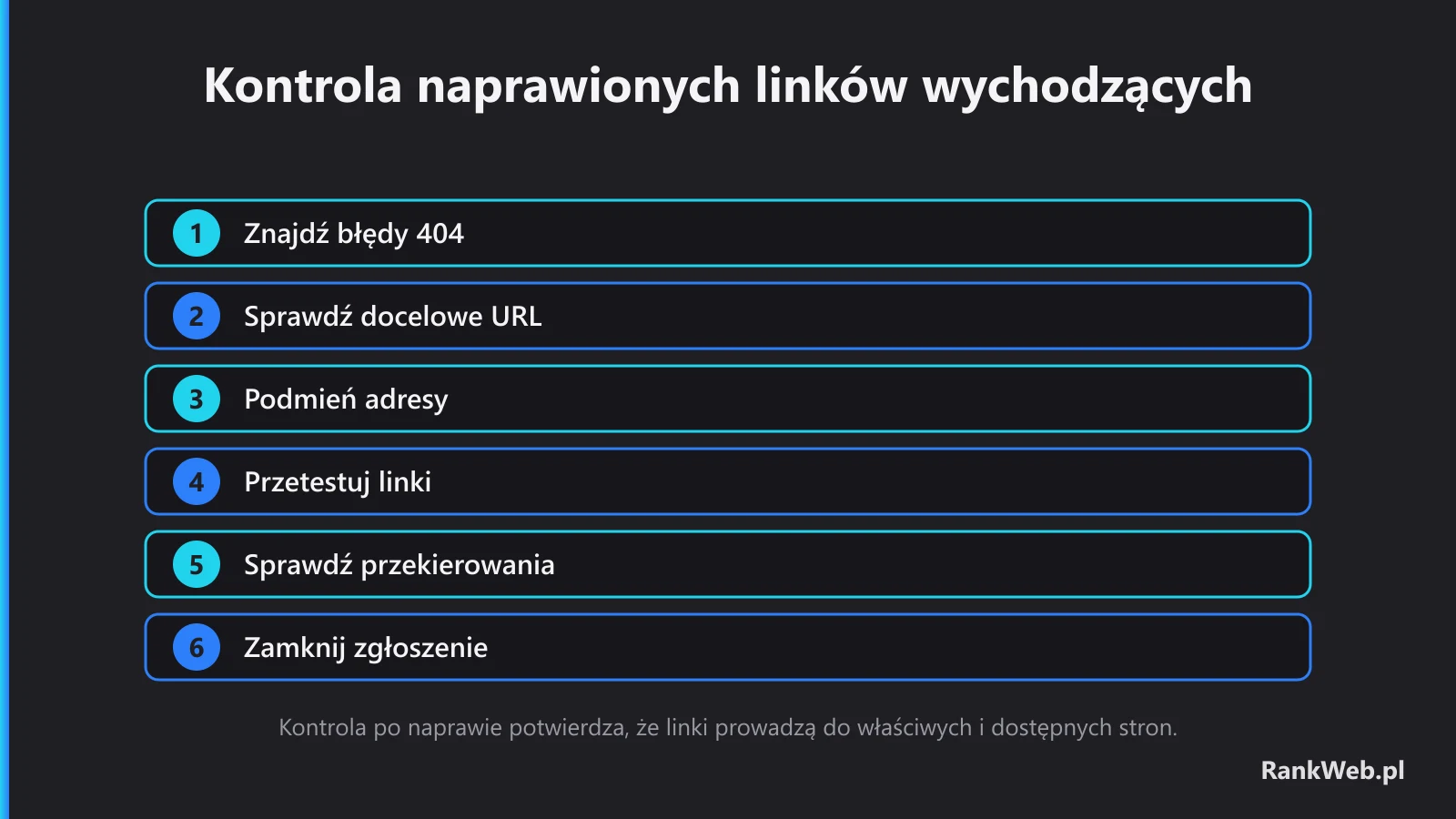 Kontrola naprawionych linków wychodzących