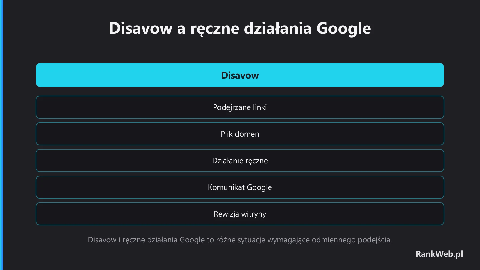 Disavow a ręczne działania Google
