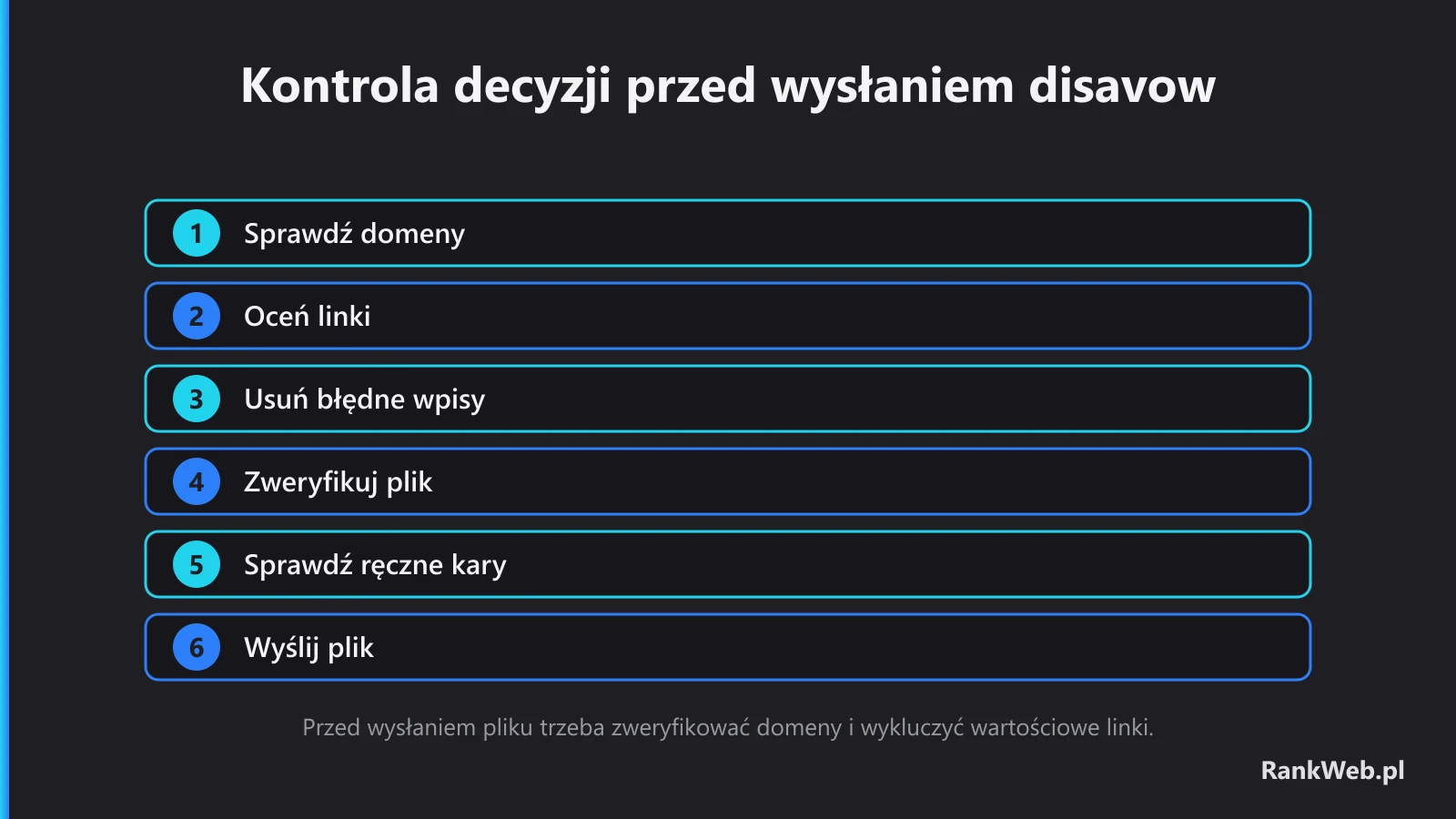 Kontrola decyzji przed wysłaniem disavow